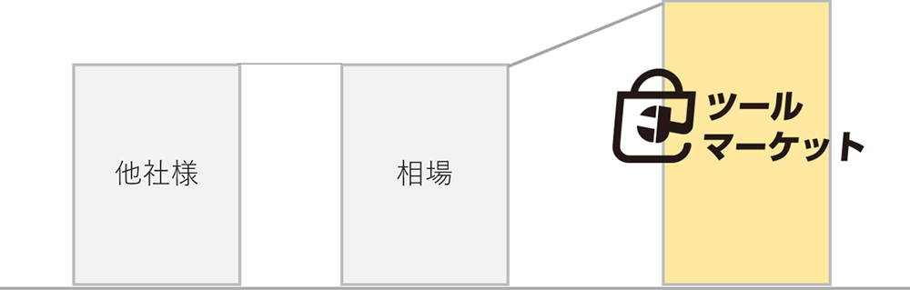 他社や一般的な相場よりも高く工具を買い取ることが可能